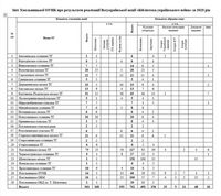 ��������� ����������� ����